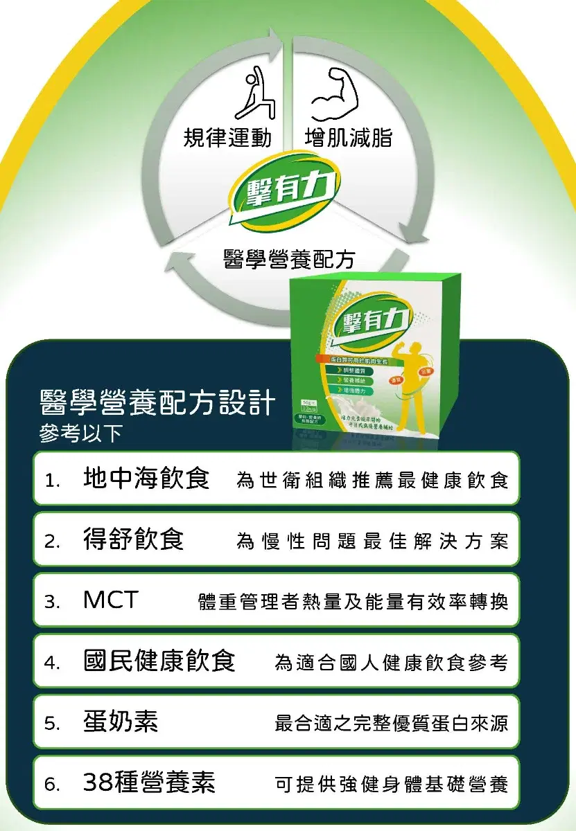 擊有力營養補給飲 - 4